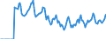 Indicator: Market Hotness:: Median Days on Market in Dover, DE (CBSA)