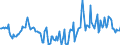 Indicator: Market Hotness:: Median Days on Market in Dover, DE (CBSA)