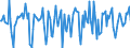 Indicator: Market Hotness:: Median Days on Market in Dover, DE (CBSA)
