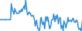 Indicator: Market Hotness:: Median Days on Market Versus the United States in Dover, DE (CBSA)