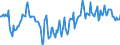 Indicator: Market Hotness:: Median Days on Market Day in Dover, DE (CBSA)