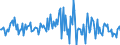 Indicator: Market Hotness:: Median Listing Price in Dover, DE (CBSA)
