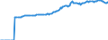 Indicator: Market Hotness:: Median Listing Price in Dover, DE (CBSA)