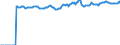 Indicator: Market Hotness:: Median Listing Price Versus the United States in Dover, DE (CBSA)