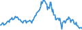 Indicator: Market Hotness:: Median Listing Price in Dover, DE (CBSA)