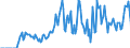 Indicator: Market Hotness:: Supply Score in Dover, DE (CBSA)