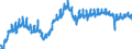 Indicator: All Employees:: Retail Trade in Dover, DE (MSA)