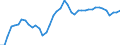 Indicator: All Employees:: Retail Trade in Dover, DE (MSA)