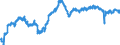 Indicator: All Employees:: Retail Trade in Dover, DE (MSA)