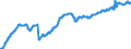 Indicator: Civilian Labor Force in Dover, DE (MSA): 