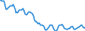 Indicator: Housing Inventory: Active Listing Count: in Philadelphia-Camden-Wilmington, PA-NJ-DE-MD (CBSA)