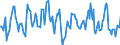 Indicator: Housing Inventory:: Average Listing Price Month-Over-Month in Philadelphia-Camden-Wilmington, PA-NJ-DE-MD (CBSA)