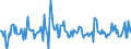 Indicator: Housing Inventory:: Price Increased Count Month-Over-Month in Philadelphia-Camden-Wilmington, PA-NJ-DE-MD (CBSA)