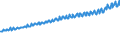 Indicator: Average Weekly Wages for Employees in Total Covered Establishments in Philadelphia-Camden-Wilmington, PA-NJ-DE-MD (MSA): 