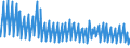 Indicator: Net: Interest Income for Commercial Banks with Assets under $5B in Philadelphia-Camden-Wilmington, PA-NJ-DE-MD (MSA) (DISCONTINUED)