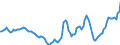 Indicator: Housing Inventory: Active Listing Count: Year-Over-Year in Washington-Arlington-Alexandria, DC-VA-MD-WV (CBSA)