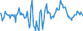 Indicator: Market Hotness:: Median Days on Market Day in Washington-Arlington-Alexandria, DC-VA-MD-WV (CBSA)