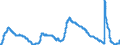 Indicator: Unemployment Rate in Washington-Arlington-Alexandria, DC-VA-MD-WV (MSA): 