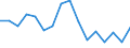 Indicator: Regional Price Parities:: Services: Other for Washington-Arlington-Alexandria, DC-VA-MD-WV (MSA)