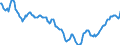 Indicator: Housing Inventory: Active Listing Count: in Gainesville, FL (CBSA)