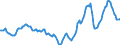 Indicator: Housing Inventory: Active Listing Count: Year-Over-Year in Gainesville, FL (CBSA)