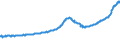 Indicator: Housing Inventory: Active Listing Count: Gainesville, FL (MSA)