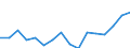 Indicator: Housing Inventory: Active Listing Count: g in Gainesville, FL (MSA)