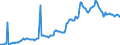 Indicator: Housing Inventory: Average Listing Price: in Gainesville, FL (CBSA)