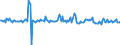 Indicator: Housing Inventory: Average Listing Price: Month-Over-Month in Gainesville, FL (CBSA)