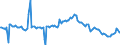 Indicator: Housing Inventory: Average Listing Price: Year-Over-Year in Gainesville, FL (CBSA)