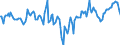 Indicator: Market Hotness:: Median Days on Market Day in Gainesville, FL (CBSA)