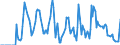Indicator: Market Hotness:: Supply Score in Gainesville, FL (CBSA)