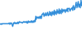 Indicator: Average Weekly Wages for Employees in: State Government Establishments in Gainesville, FL (MSA)