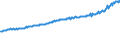 Indicator: Average Weekly Wages for Employees in: Private Establishments in Gainesville, FL (MSA)