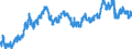 Indicator: All Employees:: Financial Activities in Gainesville, FL (MSA)