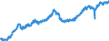 Indicator: All Employees:: Trade, Transportation, and Utilities in Gainesville, FL (MSA)