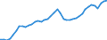 Indicator: All Employees:: Trade, Transportation, and Utilities in Gainesville, FL (MSA)