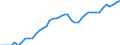 Indicator: All Employees:: Wholesale Trade in Gainesville, FL (MSA)