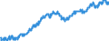 Indicator: All Employees:: Wholesale Trade in Gainesville, FL (MSA)