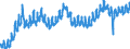 Indicator: All Employees:: Retail Trade in Gainesville, FL (MSA)