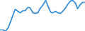 Indicator: All Employees:: Retail Trade in Gainesville, FL (MSA)