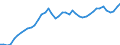 Indicator: All Employees:: Government in Gainesville, FL (MSA)