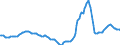 Indicator: Housing Inventory: Active Listing Count: Year-Over-Year in Lakeland-Winter Haven, FL (CBSA)