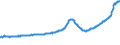 Indicator: Housing Inventory: Active Listing Count: Lakeland-Winter Haven, FL (MSA)