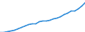 Indicator: Housing Inventory: Active Listing Count: Haven, FL (MSA)