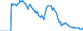 Indicator: Market Hotness:: Demand Score in Lakeland-Winter Haven, FL (CBSA)