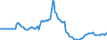 Indicator: Market Hotness:: Listing Views per Property in Lakeland-Winter Haven, FL (CBSA)