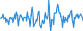 Indicator: Market Hotness:: Median Days on Market in Lakeland-Winter Haven, FL (CBSA)