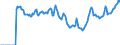 Indicator: Market Hotness:: Median Days on Market in Lakeland-Winter Haven, FL (CBSA)
