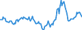 Indicator: Market Hotness:: Median Days on Market in Lakeland-Winter Haven, FL (CBSA)